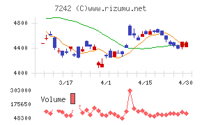 カヤバチャート