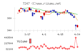 ミクニチャート
