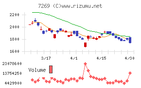 スズキチャート