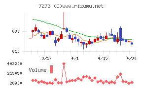 イクヨチャート