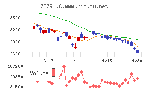 ハイレックスコーポレーション