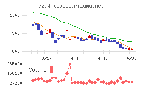 ヨロズチャート