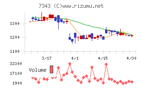 ブロードマインドチャート