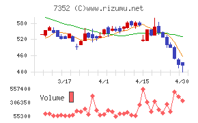 ＴＷＯＳＴＯＮＥ＆Ｓｏｎｓ