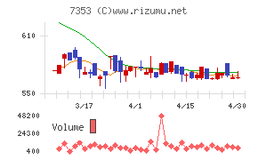 ＫＩＹＯラーニングチャート