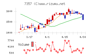 ジオコードチャート