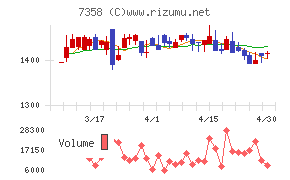 ポピンズチャート
