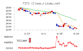 アイドマ・ホールディングス
