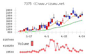 リファインバースグループチャート