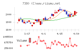 十六フィナンシャルグループ