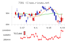 ＣＣＩグループ