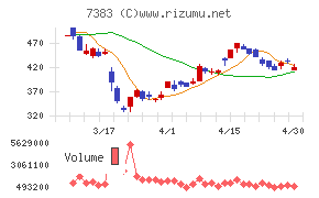 ネットプロテクションズホールディングス
