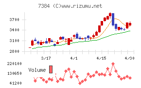 プロクレアホールディングス