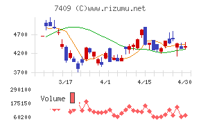ＡｅｒｏＥｄｇｅチャート
