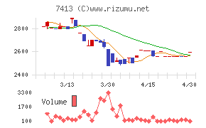 創健社チャート