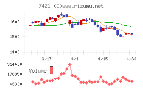 カッパ・クリエイト