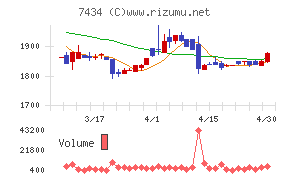 オータケチャート