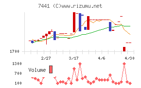 Ｍｉｓｕｍｉチャート