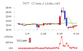 ムラキチャート