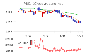 シモジマチャート