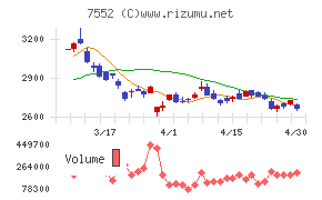 ハピネットチャート