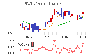 かんなん丸チャート