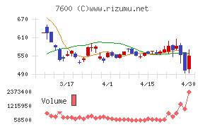 日本エム・ディ・エム