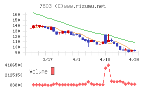 ジーイエットチャート