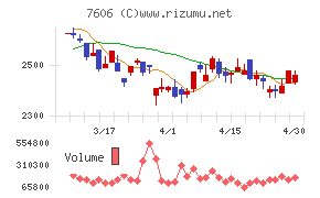 ユナイテッドアローズチャート