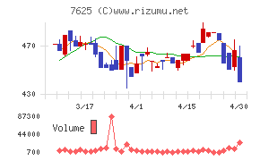 グローバルダイニング