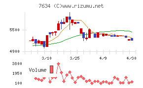 星医療酸器チャート