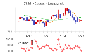 ハンズマンチャート
