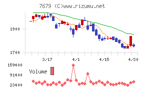 薬王堂ホールディングスチャート