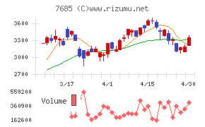 ＢｕｙＳｅｌｌ　Ｔｅｃｈｎｏｌｏｇｉｅｓ