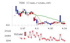 ひとまいるチャート