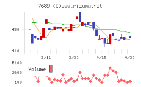 コパ・コーポレーション