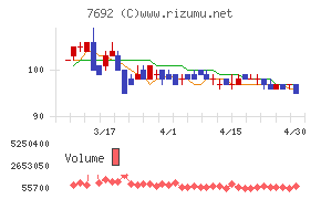 アースインフィニティチャート