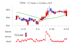 いつもチャート
