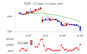 交換できるくん