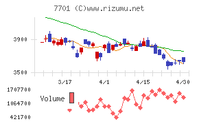 島津製作所チャート