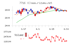 ナカニシチャート
