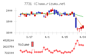 ニコンチャート
