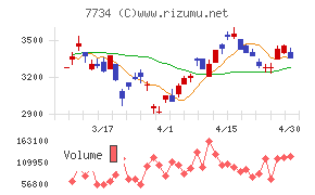 理研計器チャート
