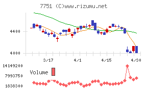キヤノンチャート