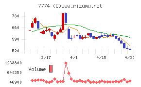 ジャパン・ティッシュエンジニアリング