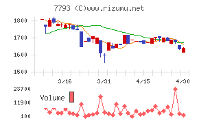 イメージ・マジック