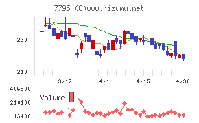 ＫＹＯＲＩＴＳＵチャート