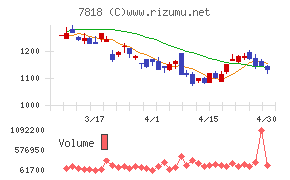 トランザクションチャート