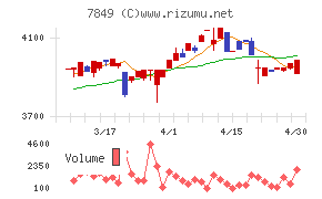 スターツ出版チャート