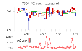 総合商研チャート